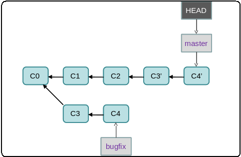 git-am-patch-3