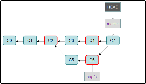 git-merge-after-1