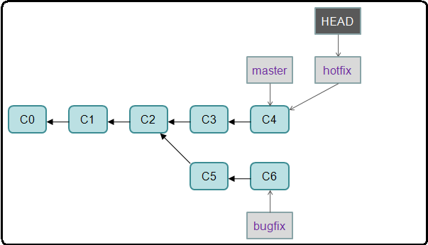 git-merge-after-2