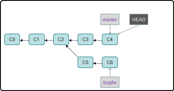 git-merge-after-3