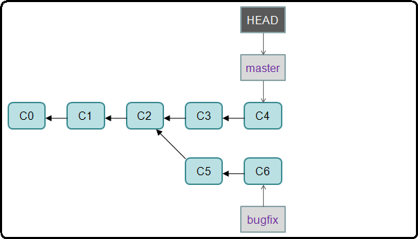 git-merge-before-1