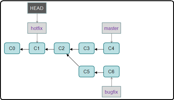 git-merge-before-2