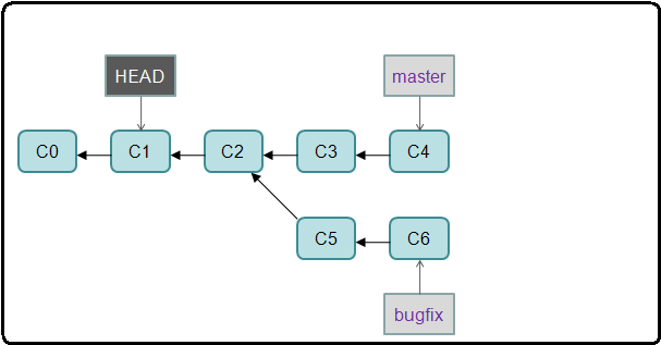 git-merge-before-3