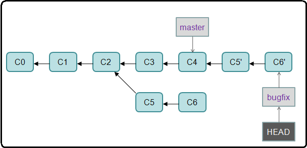 git-rebase-after-1